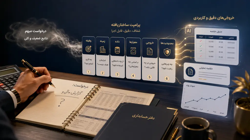 چارچوب پرامپت‌نویسی دقیق برای حسابداران